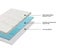 Queen Mattress Topper Carousel 12