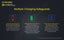 Nitecore UI1 USB Charger For Li-ion & IMR 18650, 21700, 18350 & 20700 Batteries Carousel 11
