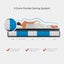 Double Mattress 5 Zone Pocket Spring Memory Foam Carousel 4