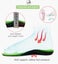 Orthotic Insole Arch Support i2347GN1 Carousel 9
