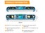 PTN New Magnetic Spirit Level Sale Sale Carousel 5