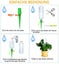 Automatic Watering Set, 18 Pieces Adjustable Irrigation Spikes Watering System W Carousel 4