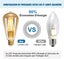E27 ST64 LED Filament Bulb 4W 2200K Warm White - Vintage Edison Bulb (Pack of 6) Carousel 3