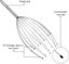 Head Massage Spider And Back Scraper, Head Massager With 20 Fingers For A Pleasa Carousel 2