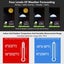 Weather Station - Touch Colour Screen Premium Carousel 3