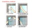 Window Mesh Screen Anti Bug Insect Fly Screens Carousel 3