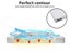 Pawz Pet Bed Sofa Dog Bedding Soft Warm Mattress Cushion Pillow Mat Plush L Carousel 4