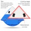 Magnetic Window Double Side Glass Wiper Cleaner Surface Cleaning Brush Car Tool Carousel 3