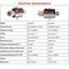 CA-35RS PL259 SO239 Radio Repeater Coaxial Anti-Lightning Antenna Surge P CHK12N Carousel 3