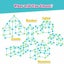 175pcs Kids Construction Fort Building Kit Castles 3D Play House Tent Toy Gift Carousel 3