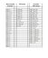 Thread Identification Kit for hydralic Fittings Carousel 2
