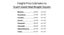 Dog Run / Pet Enclosure - 2.4m x 2.4m Temporary Fence Carousel 5