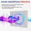 White Acoustic Foam Panels 6-24 Pcs Soundproofing Foam Sound Absorbing Materi... Carousel 5