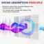 Studio Acoustic Foam 12 Pcs Sound Proof Wall Panels Sound Proof Foam Panels R... Carousel 5