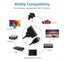 HDMI Splitter Carousel 3
