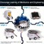 Solar Robot DIY Space Fleet Building Block Toys, Parent-Child Puzzle Science Carousel 3