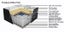 Sleep max Posture Elite Firm King Mattress with Premium Base Carousel 2