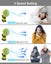 Portable Clip on Fan for Ryobi 18v Battery Sale NZ Stock Deal Carousel 4