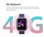 Kids Smart Watch, LT21 Model, 4G Video call, IPX7 Water Proof, BLUE Carousel 5