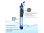 Outdoor Water Purifier Camping Hiking Emergency Life Survival Portable Purifier Carousel 3