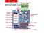 5KG 4WD Mecanum Wheel Robot Car Chassis Kit Omni Directional Platform With 4pcs Carousel 6