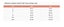 Colombian Fajas Post Surgical Liposuction Postpartum Girdle Stage 2 BBL Tummy Carousel 3