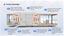 Modern Prefabricated Mobile Space Pod Homes Carousel 9