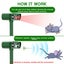 Animal Repellent Ultrasonic Animal Repeller Solar Powered Cats Birds Repellen... Carousel 8