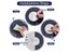 4Pcs Shower Curtain Clips For Shower Home Decoration Carousel 6