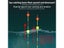 3pcs Fishing Floats 3 Float Tubes 3 Float Holders 1 Space Beans Nano Buoy Carousel 2