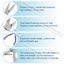 3pcs Round Nose Pliers Beading Jewellery Making Tools Wire Cutters Combo Tools Carousel 3