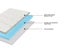 King Single Topper Carousel 5