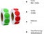 Dotted Labels 25mm Self-adhesive Natural Paper 2 Rolls Green + Red Carousel 4
