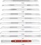 10pcs Stainless Steel Double Ended Wax Sculpting Tools For Sculpting Wax Clay Carousel 2