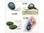 Mini GPS Tracker Portable Navigator Locator Compass For Tourists Travel Carousel 5