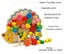 Wooden Fruits Vegetables Lacing Stringing Beads Toys With Hedgehog Board Educa Carousel 3