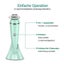 Facial Cleansing Brush 4 In 1 Waterproof Electric Facial Brush Two-way Rotatio Carousel 3