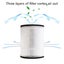 Air Purifiers For Bedroom HomeAir Purifier Air Cleaner For Living Room Home Carousel 4