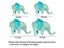 YOMDID Lovely Elephant Templates DIY Toys Decoration Ruler Sewing Pattern With Carousel 7