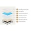 Bedra Boucle Mattress Single Bed Memory Foam Pocket Spring Euro Top Medium Firm Carousel 2