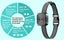 New Anti Bark Dog Collar on Afterpay Carousel 2