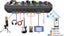 Podcast Equipment Bundle - Live Sound Card and Audio Interface Carousel 3