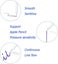 Compatible Apple Pencil Tips - 1st 2nd Generation Nibs - Ipad Pro Ipencil 4 Pac Carousel 4