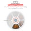 Intelligent Wet & Dry Food Dispenser 6-Compartments 180ml Cat and Dog Pet Aut... Carousel 5