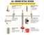 Drywall Hole Saw Kit - New In Stock NZ Clearance DEAL Carousel 4