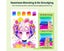Dual Tip Alcohol Markers Dual Tip Colouring Pens 80 Colors Carousel 5