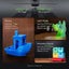 Creality Ender-3 V3 Plus 3D Printer 300x300x330mm Volume 600mm/s Printing Speed Carousel 5