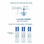 Ovulation (LH) Test Strips 100 Count Carousel 3