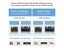 GUDGA M.2 NVME SSD To PCIE X4 Adapter Card M.2 SSD 2280 SSD PCIe 3.0 Expansion Carousel 7