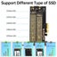 JEYI SK6 M.2 Dual M.2 PCIE 4.0 Adapter for NVMe / NGFF SSD, NVME (m Key) CHK29M Carousel 5